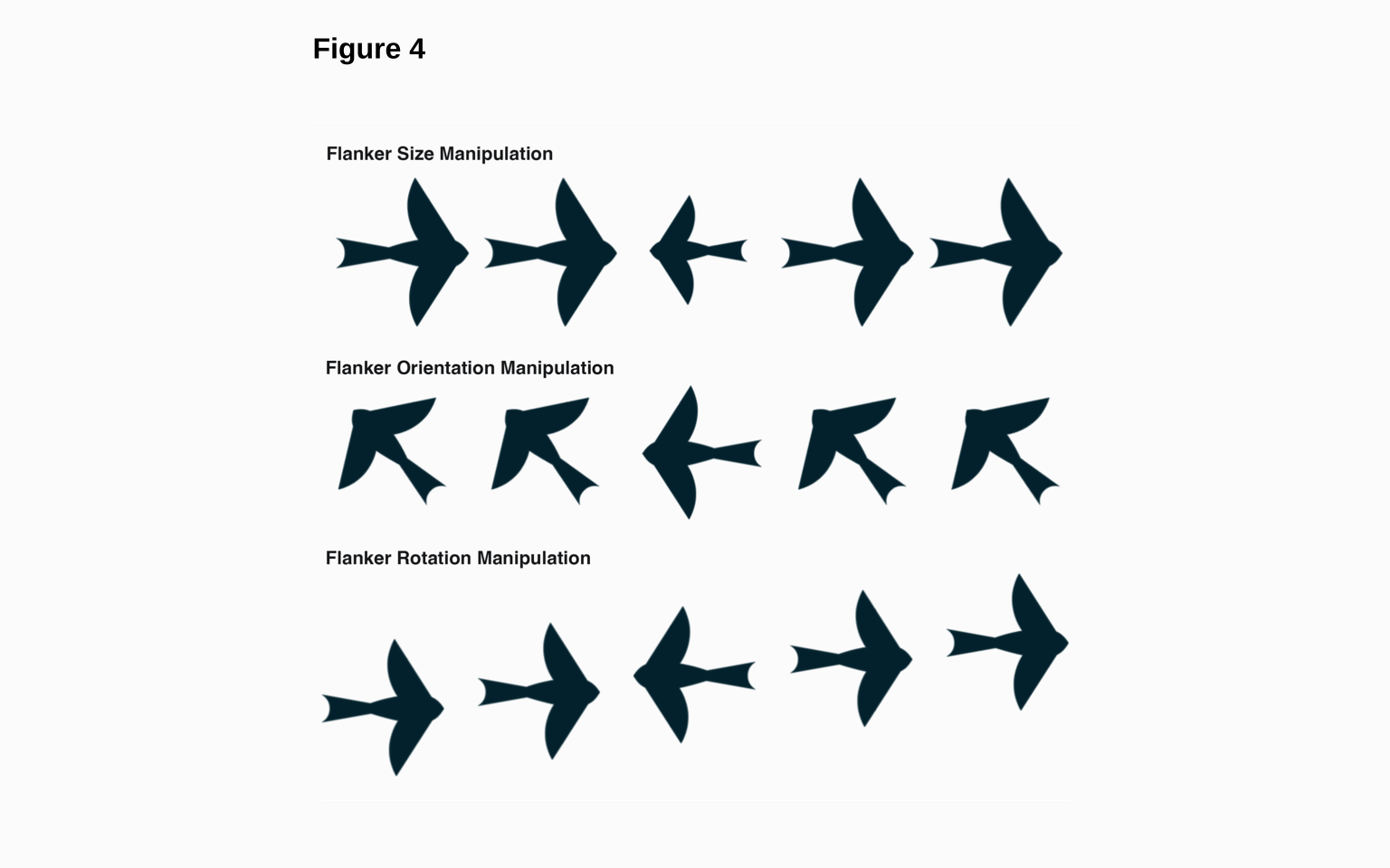 Illustration of expanded dimensions in the split-test versions fo the game.Users could be assigned to a version of the split test that included one, two, or all three of the expanded dimensions. (note that orientation and rotation are manipulated together). Distance between flankers manipulation not shown 