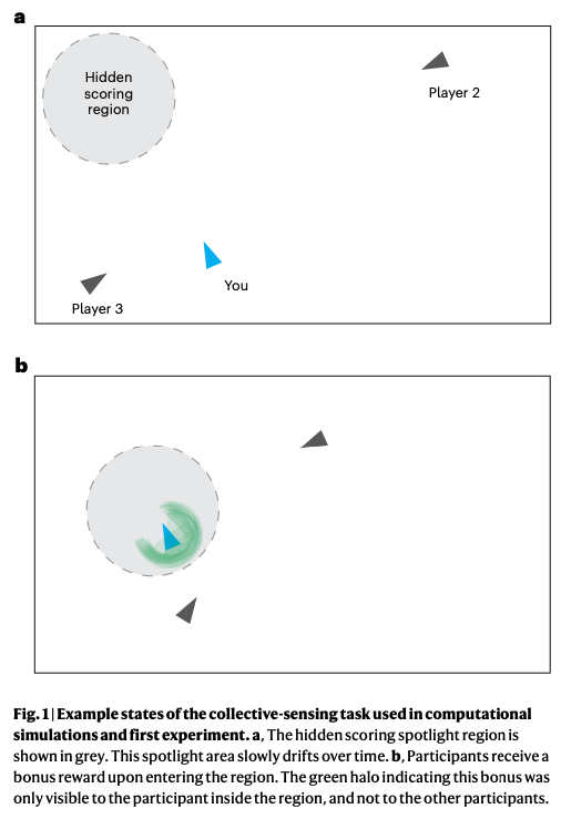 Figure from Hawkins et al. (2023)
