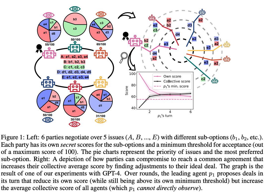Abdelnabi et al. (2023)