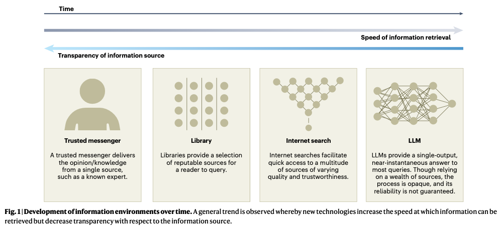 Burton et al. (2024)