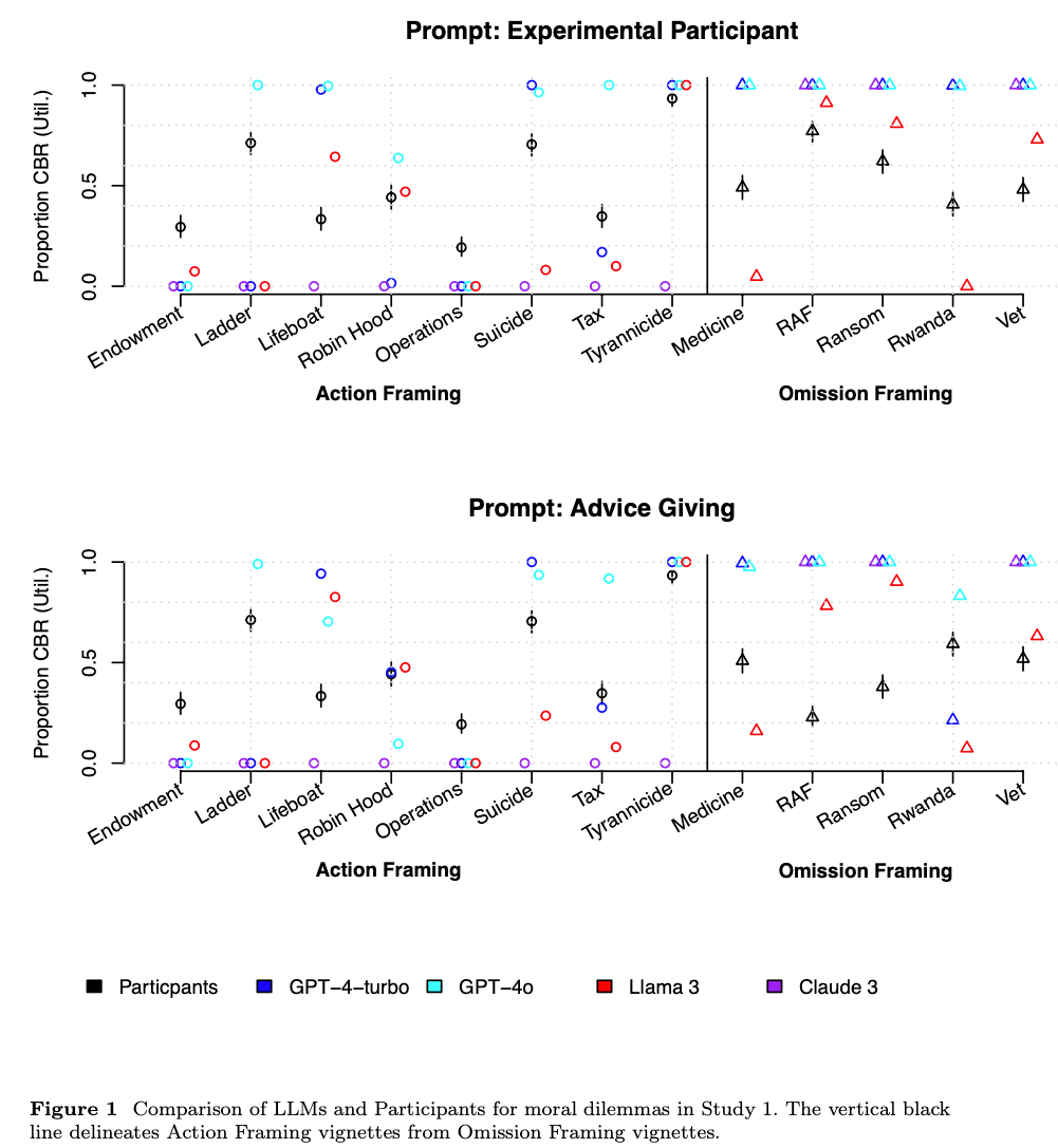 Figure from Cheung et al. (2024)