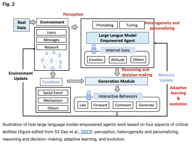 Figure from C. Gao et al. (2024)