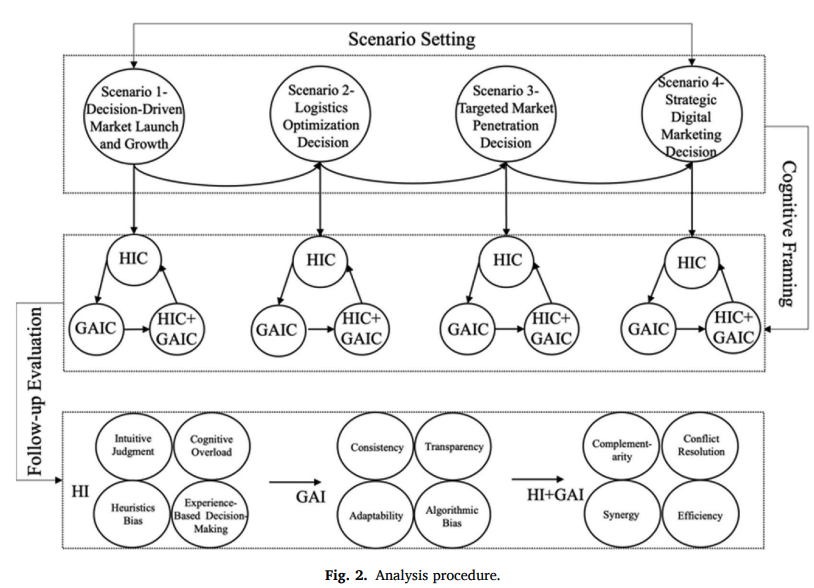 Figure from Hao et al. (2024)