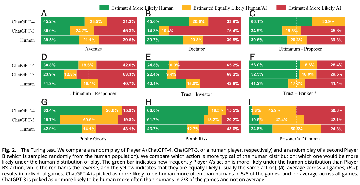 Figure from Mei et al. (2024)
