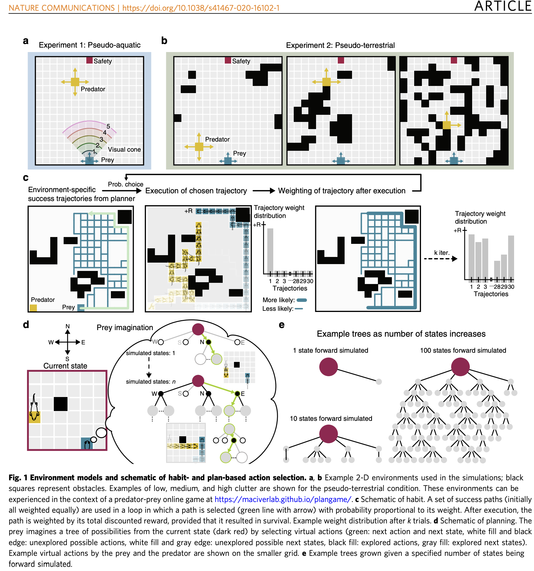 Figure from Mugan & MacIver (2020)