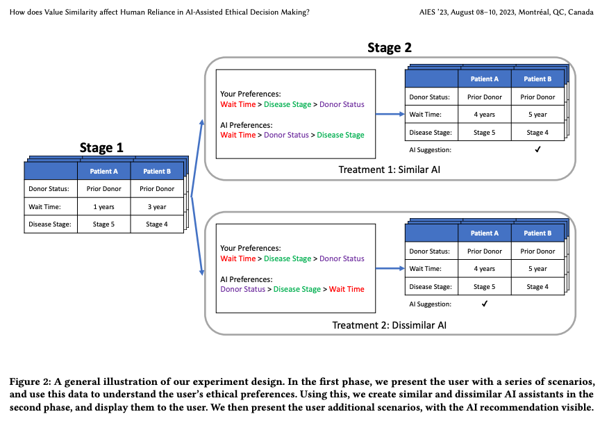 Figure from Narayanan et al. (2023)