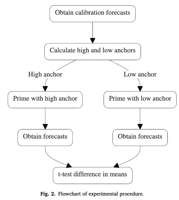 Figure from Nguyen (2024)