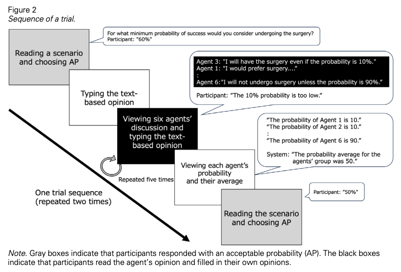 Figure from Nishida et al. (2024)