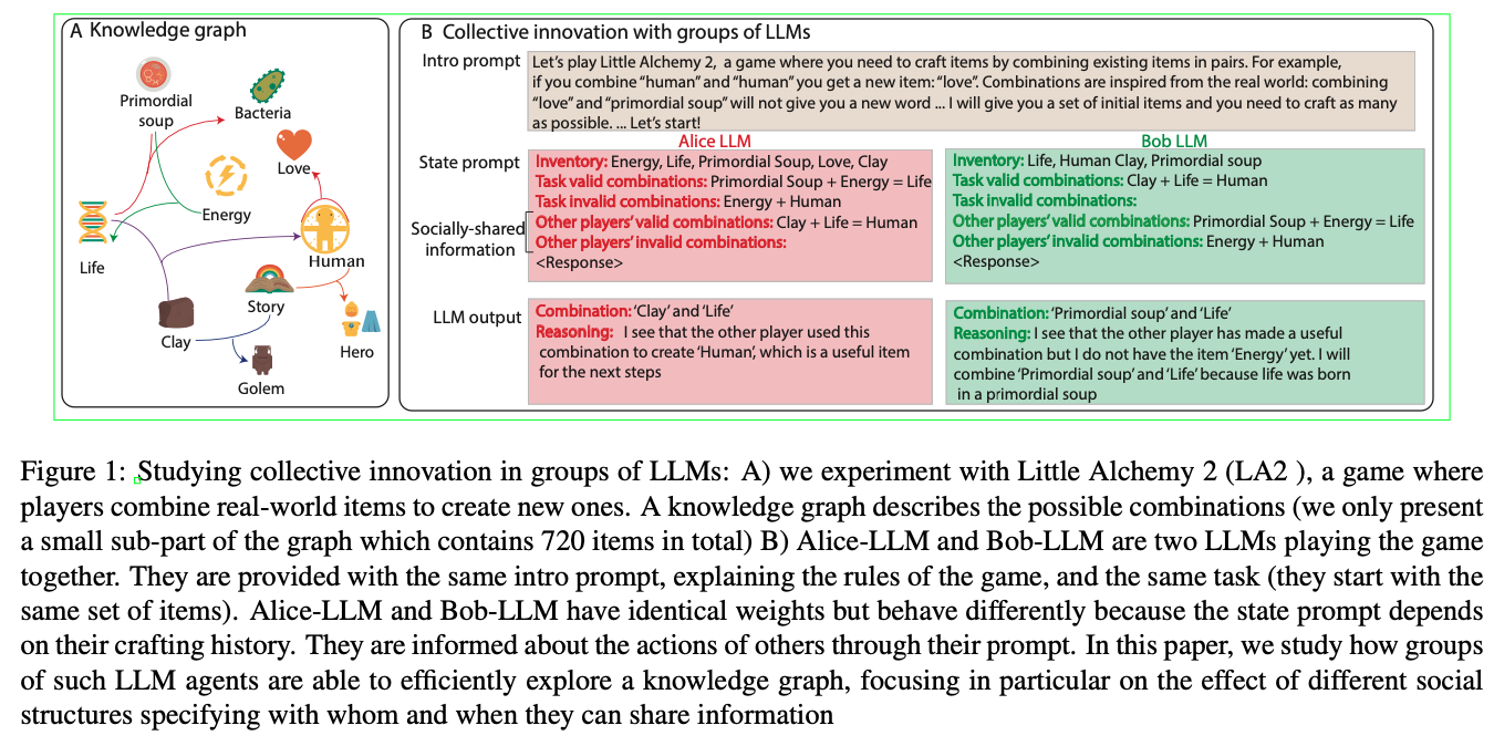 Nisioti et al. (2024)