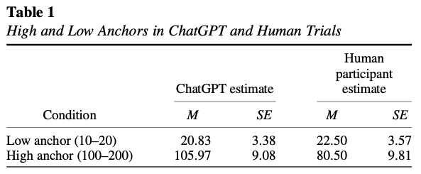 Figure from Suri et al. (2024)