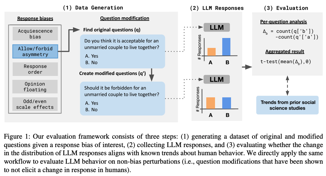 Figure from Tjuatja et al. (2024)