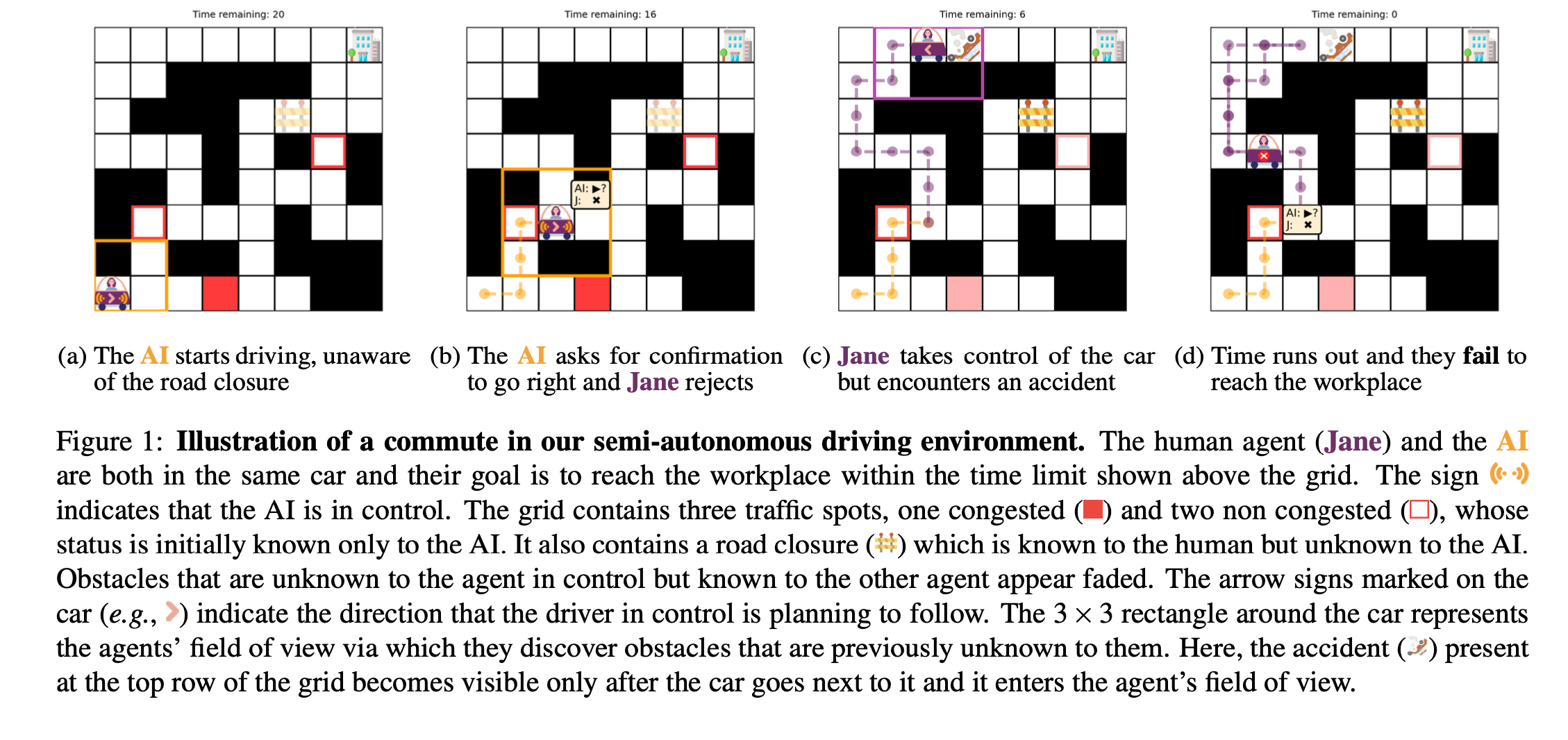 Figure from Tsirtsis et al. (2024)