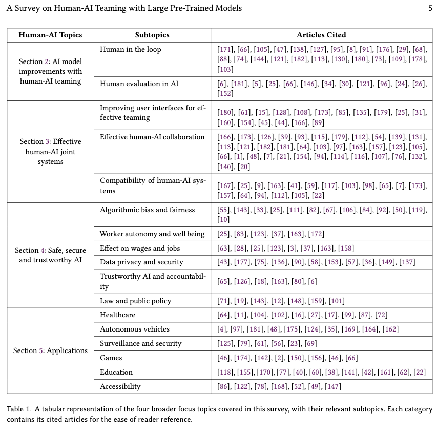 Table from Vats et al. (2024)