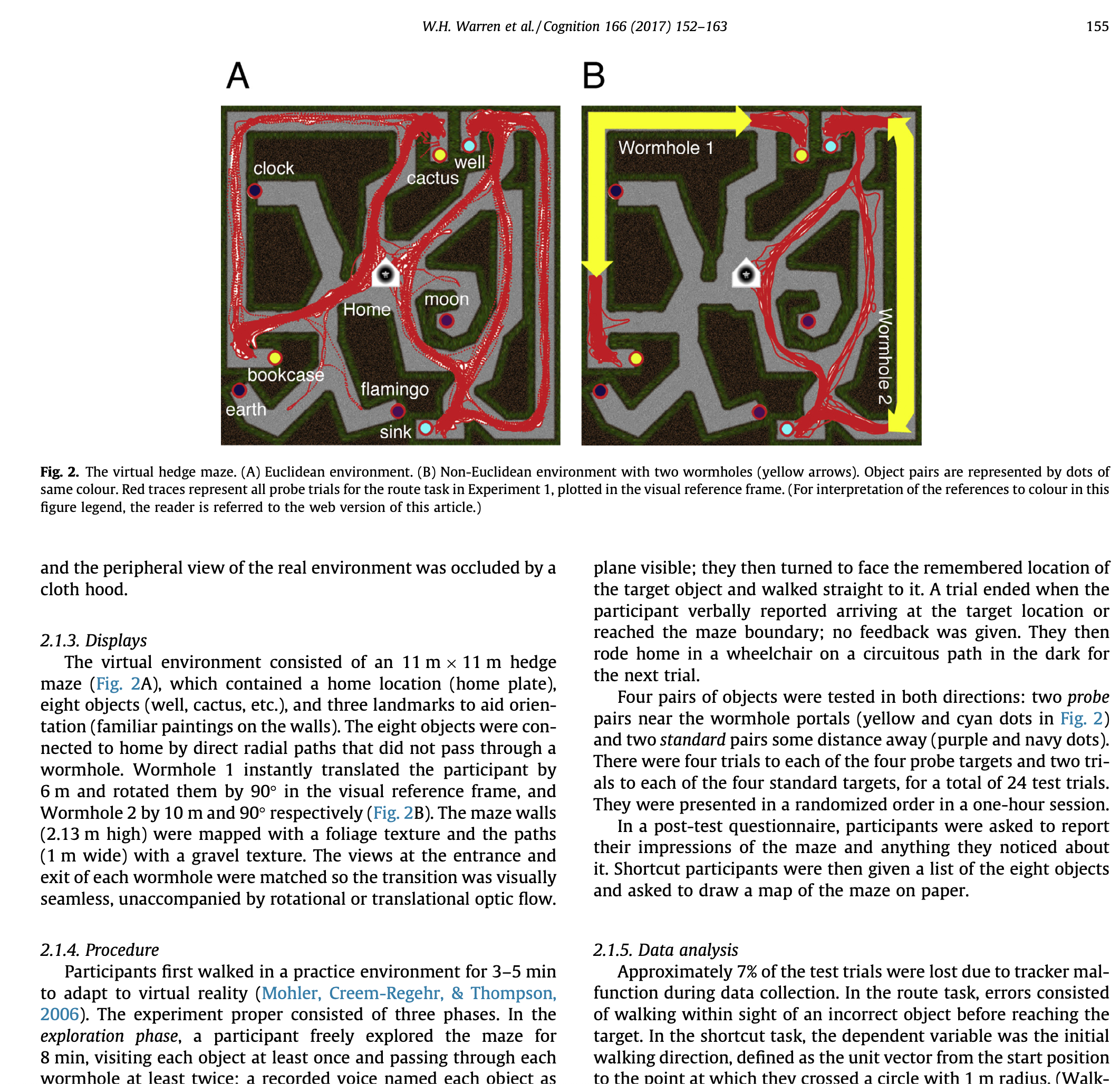 Figure from Warren et al. 2017