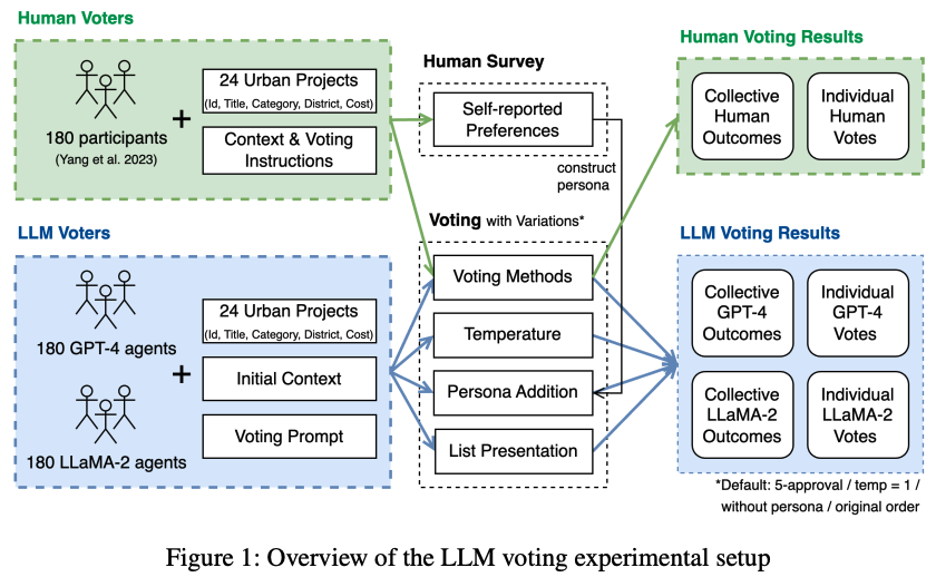 J. C. Yang et al. (2024)