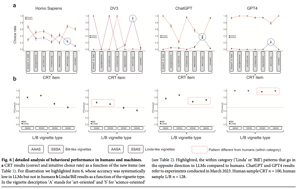 Figure from Yax et al. (2024)