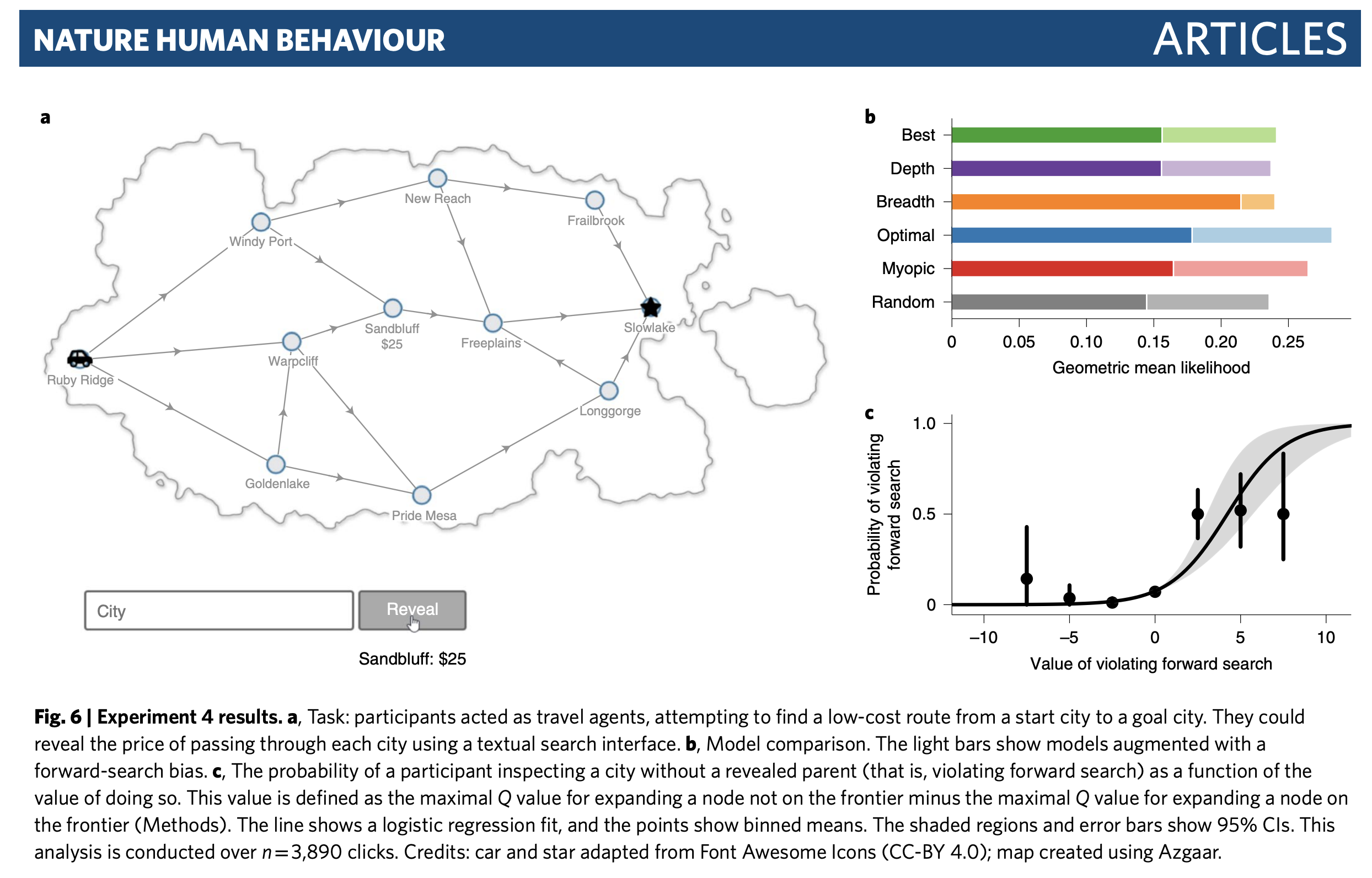 Figure from Callaway et al. (2022)