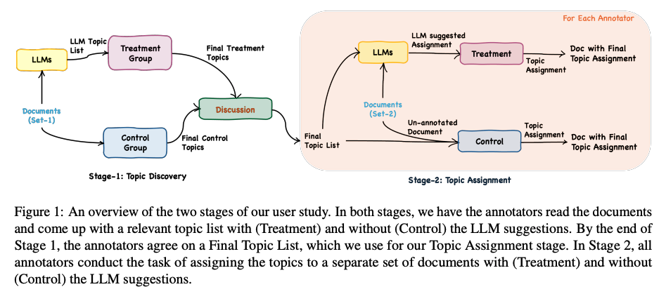 Figure from Choi et al. (2024)