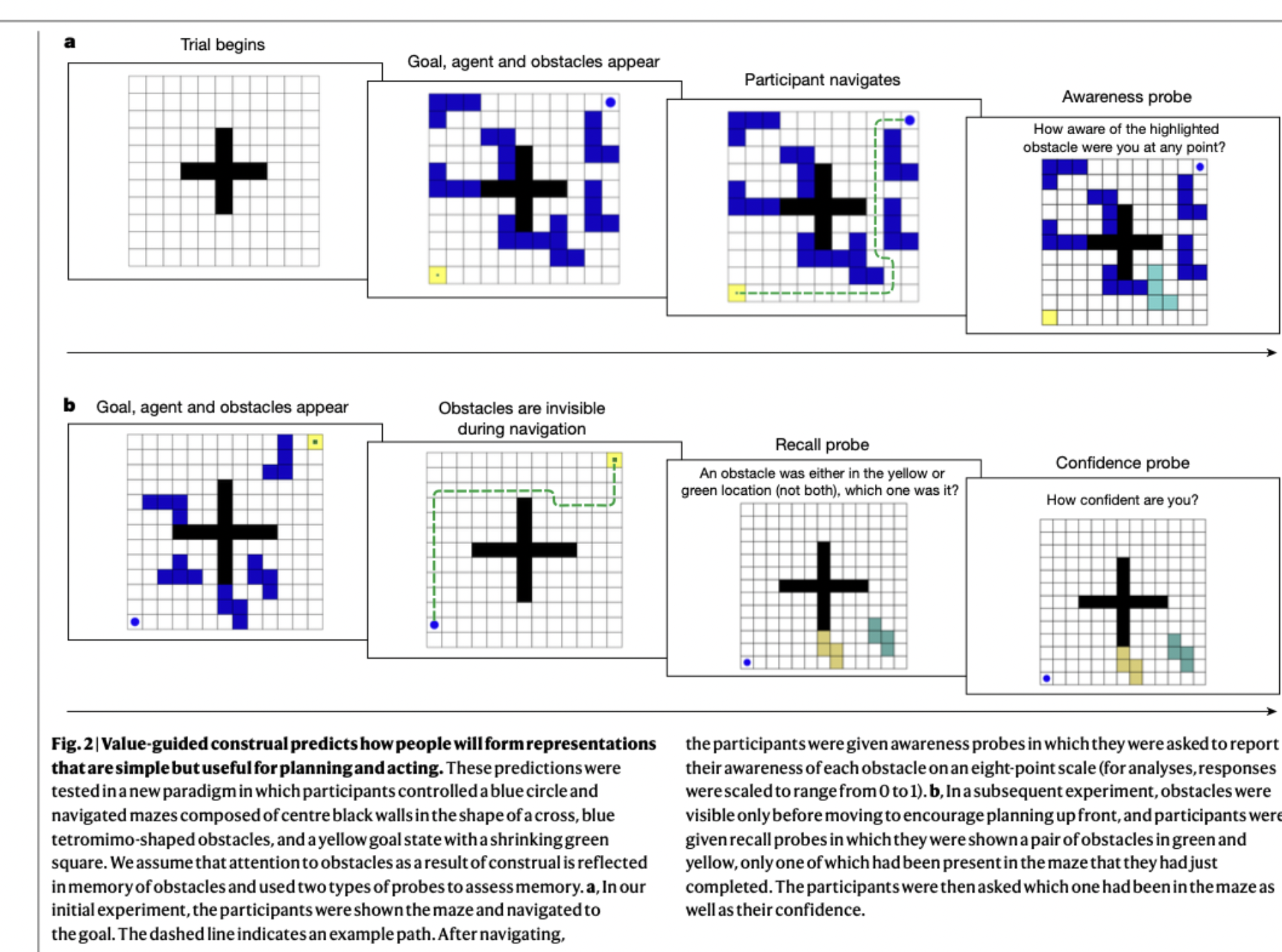Figure from Ho et al. 2022
