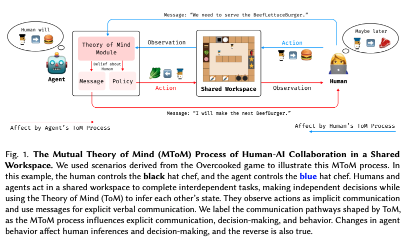 Figure from Zhang et al. (2024)