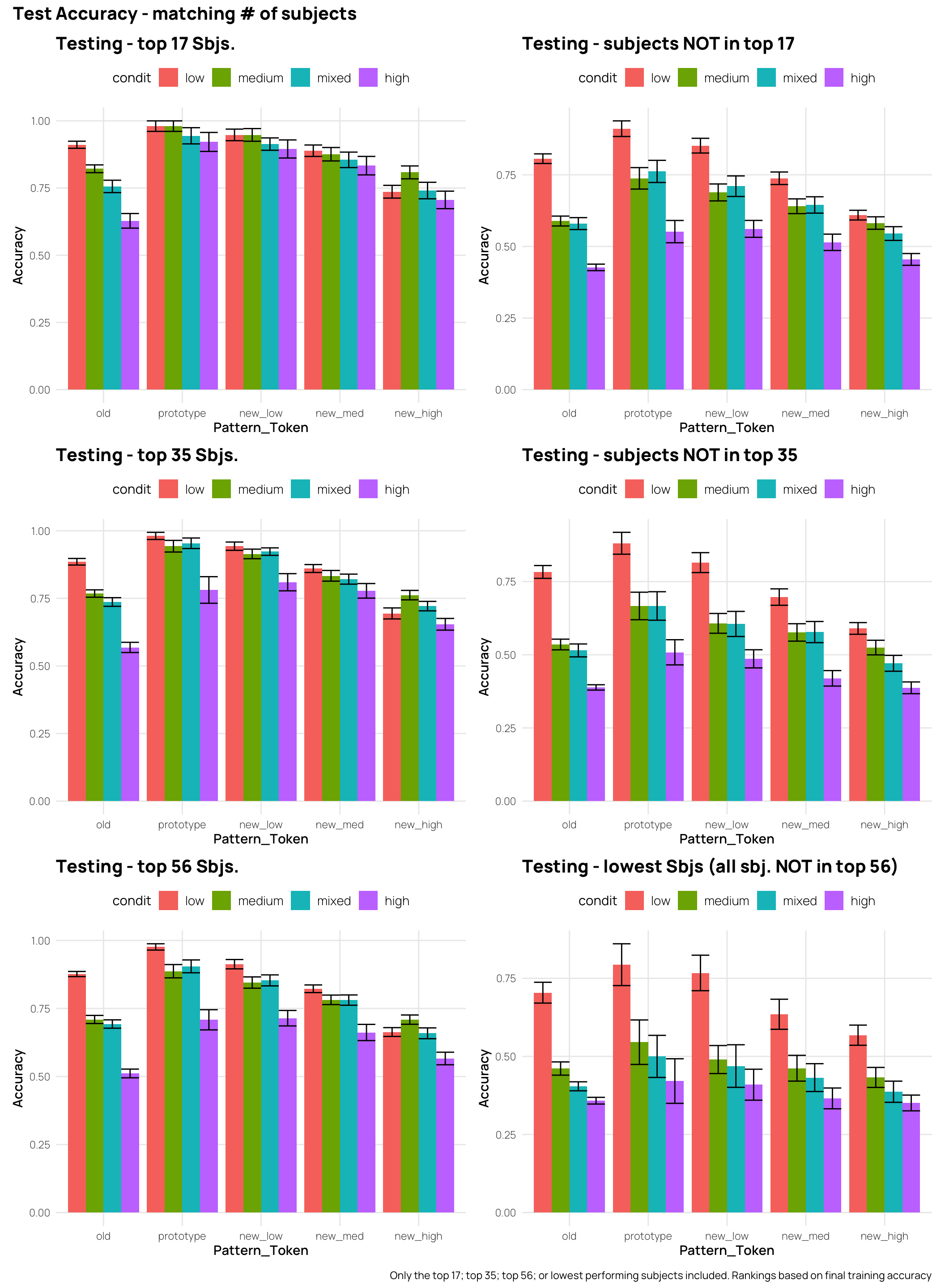 test_strong_learners- top