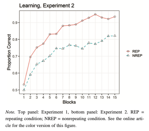 2022 Learning Curves